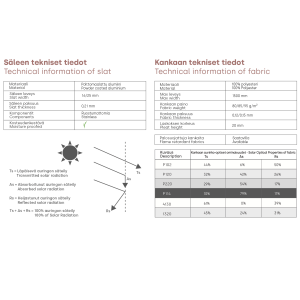 BS kaihtimen tekniset tiedot