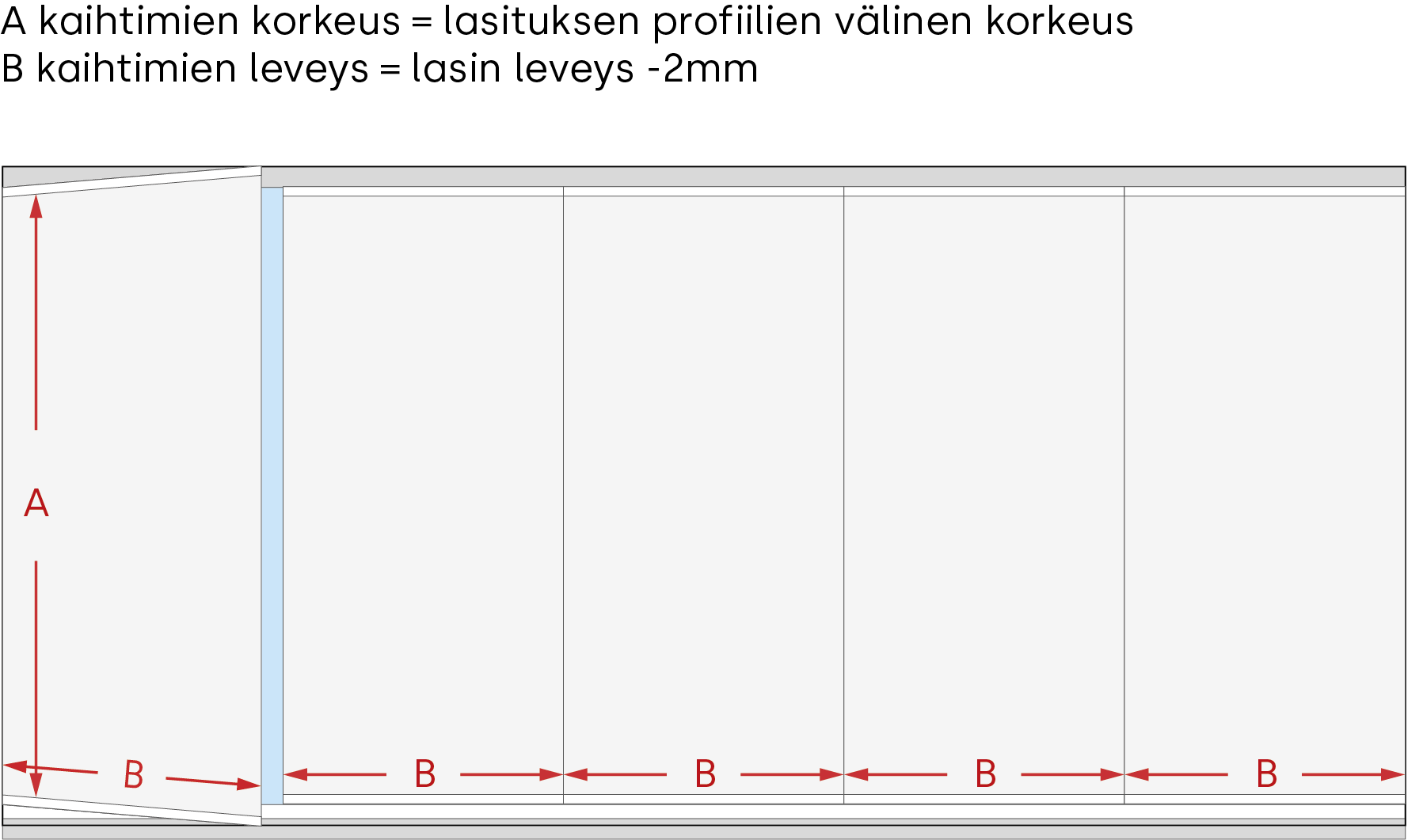 Parvekekaihtimien mittausohje